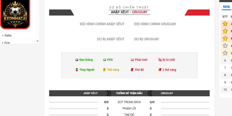 Thông tin lực lượng Saudi Arabia vs Uruguay 05:00 16/06 (Bảng H - World Cup 2026)