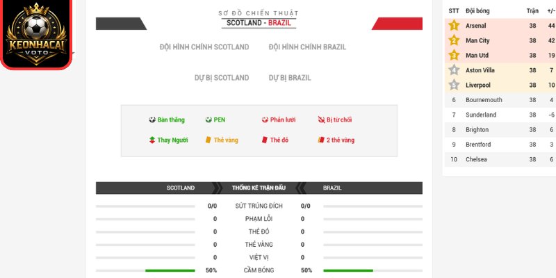 Thông tin lực lượng trận Scotland vs Brazil 05:00 ngày 25/06 (Bảng C - World Cup)
