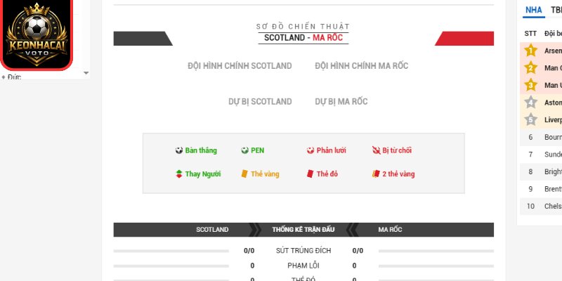 Thông tin lực lượng trận Scotland vs Ma Rốc 05:00 ngày 20/06 (Bảng C - World Cup)