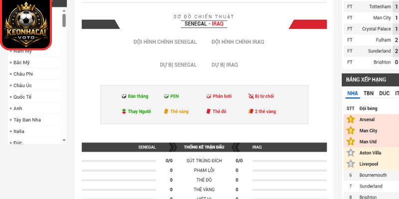 Thông tin lực lượng trận Senegal vs Iraq 02:00 ngày 27/06 (Bảng I - World Cup)