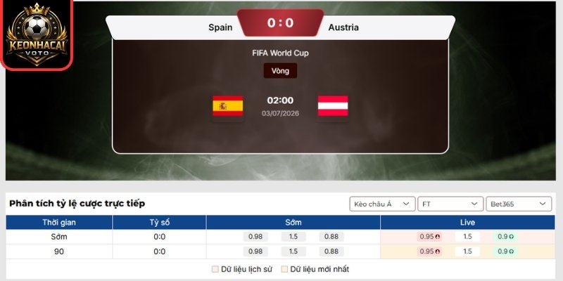 Soi kèo Tây Ban Nha vs Áo 02:00 ngày 03/07 (Vòng 32 - World Cup) 2 Kèo châu Á trận Tây Ban Nha vs Áo 02:00 ngày 03/07 (Vòng 32 - World Cup)
