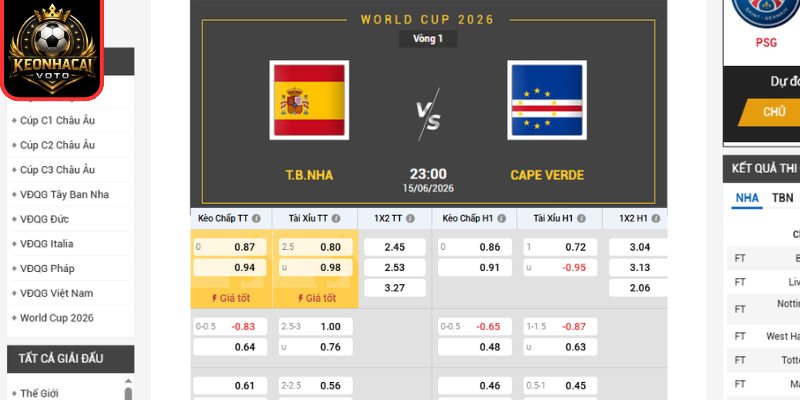 Kèo châu Âu Tây Ban Nha vs Cape Verde 23:00 ngày 15/06 (Bảng H - World Cup 2026)