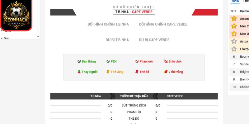 Thông tin lực lượng Tây Ban Nha vs Cape Verde 23:00 15/06 (Bảng H - World Cup 2026)