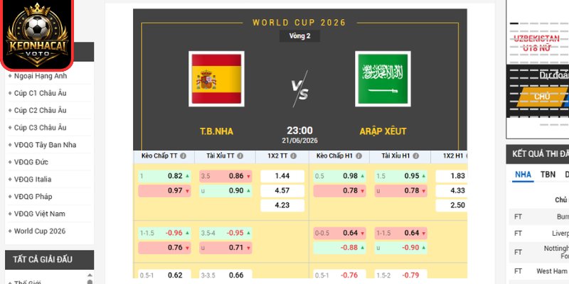 Kèo châu Âu trận Tây Ban Nha vs Saudi Arabia 23:00 ngày 21/06 (Bảng H - World Cup)