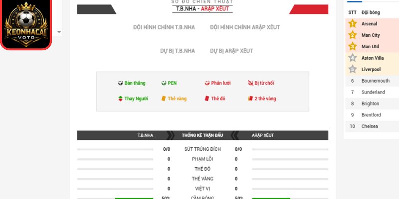 Thông tin lực lượng Tây Ban Nha vs Saudi Arabia 23:00 ngày 21/06 (Bảng H - World Cup)
