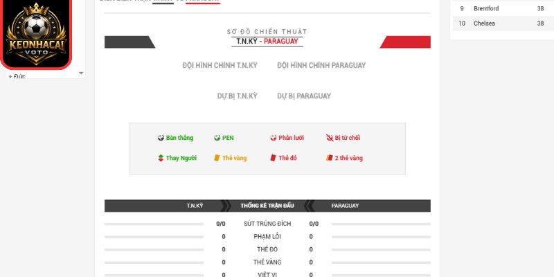Thông tin lực lượng trận Thổ Nhĩ Kỳ vs Paraguay 10:00 ngày 20/06 (Bảng D - World Cup)