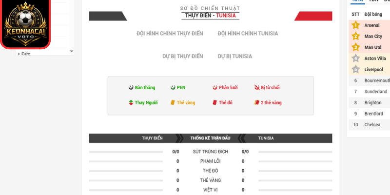 Thông tin lực lượng Thụy Điển vs Tunisia 09:00 ngày 15/06 (Bảng F - World Cup 2026)