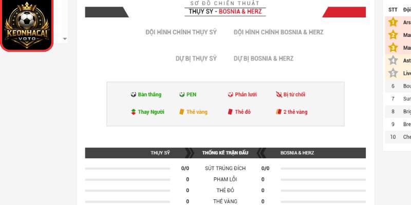 Thông tin lực lượng trận Thụy Sĩ vs Bosnia & Herz 02:00 ngày 19/06 (Bảng B - World Cup)