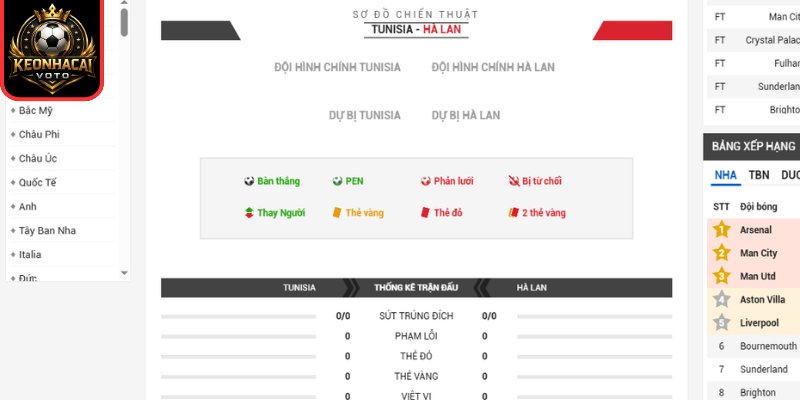 Thông tin lực lượng trận Tunisia vs Hà Lan 06:00 ngày 26/06 (Bảng F - World Cup)