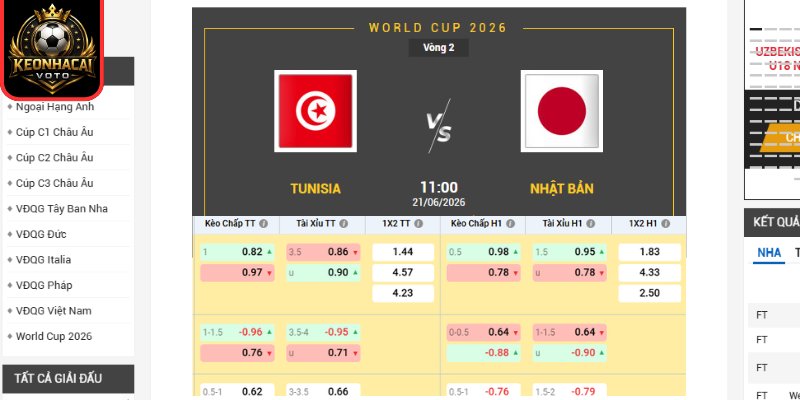 Kèo châu Âu trận Tunisia vs Nhật Bản 11:00 ngày 21/06 (Bảng F - World Cup)