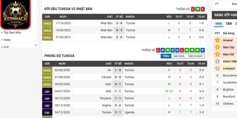 Phong độ Tunisia mới nhất