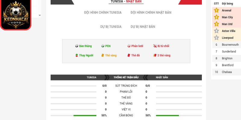 Thông tin lực lượng trận Tunisia vs Nhật Bản 11:00 ngày 21/06 (Bảng F - World Cup)