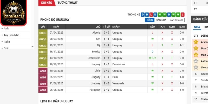 Phong độ Uruguay trận Uruguay vs Cape Verde 05:00 ngày 22/06 (Bảng H - World Cup)