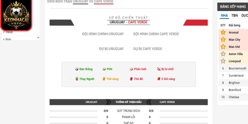 Thông tin lực lượng trận Uruguay vs Cape Verde 05:00 ngày 22/06 (Bảng H - World Cup)