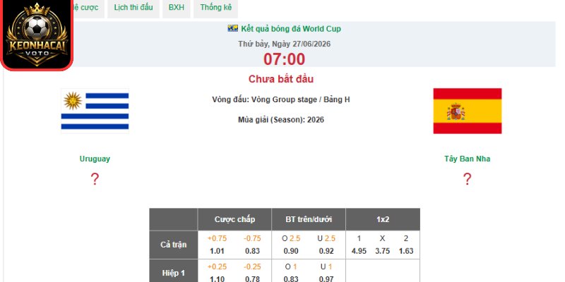 Kèo châu Âu trận Uruguay vs Tây Ban Nha 07:00 ngày 27/06 (Bảng H - World Cup)