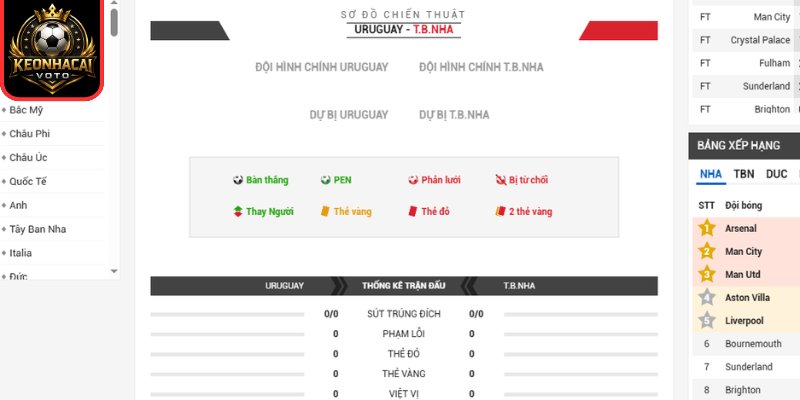 Thông tin lực lượng trận Uruguay vs Tây Ban Nha 07:00 ngày 27/06 (Bảng H - World Cup)