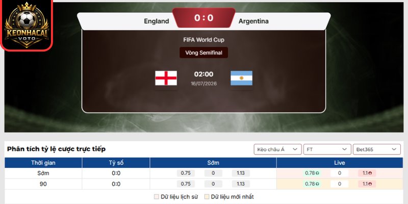 Kèo châu Á trận Anh vs Argentina 02:00 ngày 16/07 (Vòng Bán Kết - World Cup)