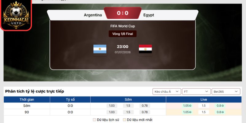 Soi kèo Argentina vs Ai Cập 23:00 ngày 07/07 (Vòng 1/8 - World Cup) 2 Kèo châu Á trận Argentina vs Ai Cập 23:00 ngày 07/07 (Vòng 1/8 - World Cup)