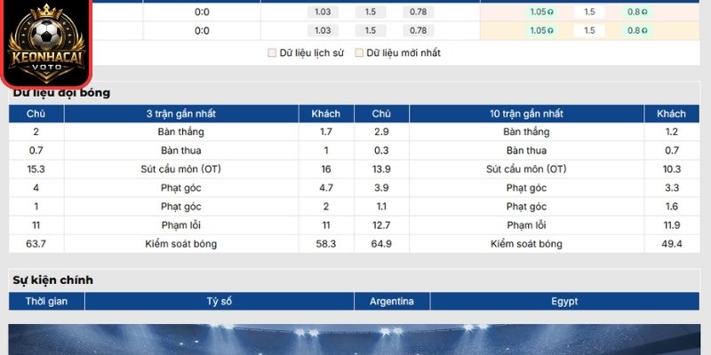 Soi kèo Argentina vs Ai Cập 23:00 ngày 07/07 (Vòng 1/8 - World Cup) 1 Phong độ Argentina