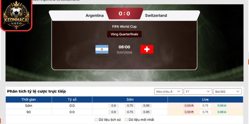 Kèo châu Á Argentina vs Thụy Sỹ 04:00 ngày 12/07 (Vòng Tứ Kết - World Cup)