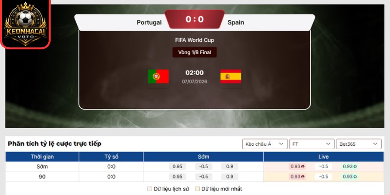 Kèo châu Á trận Bồ Đào Nha vs Tây Ban Nha 02:00 ngày 07/07 (Vòng 1/8 - World Cup)