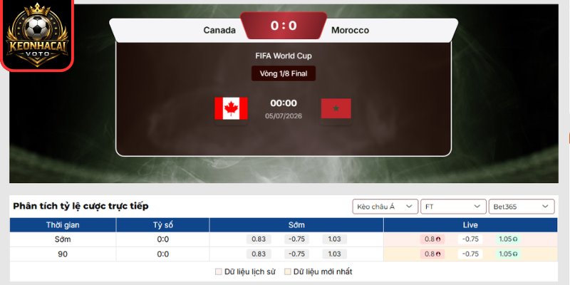 Kèo châu á trận Canada vs Ma Rốc 00:00 ngày 05/07 (Vòng 1/8 - World Cup)