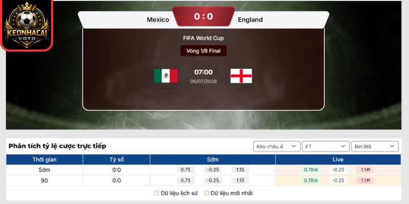 Kèo châu á trận Mexico vs Anh 07:00 ngày 06/07 (Vòng 1/8 - World Cup)