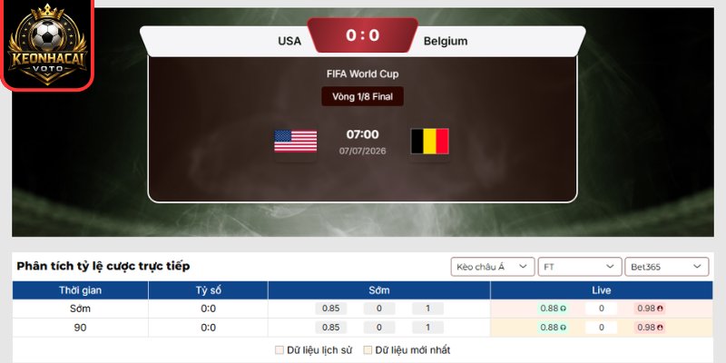 Kèo châu á trận Mỹ vs Bỉ 07:00 ngày 07/07 (Vòng 1/8 - World Cup)