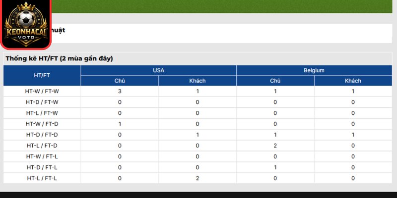 Thông tin lực lượng trận Mỹ vs Bỉ 07:00 ngày 07/07 (Vòng 1/8 - World Cup)