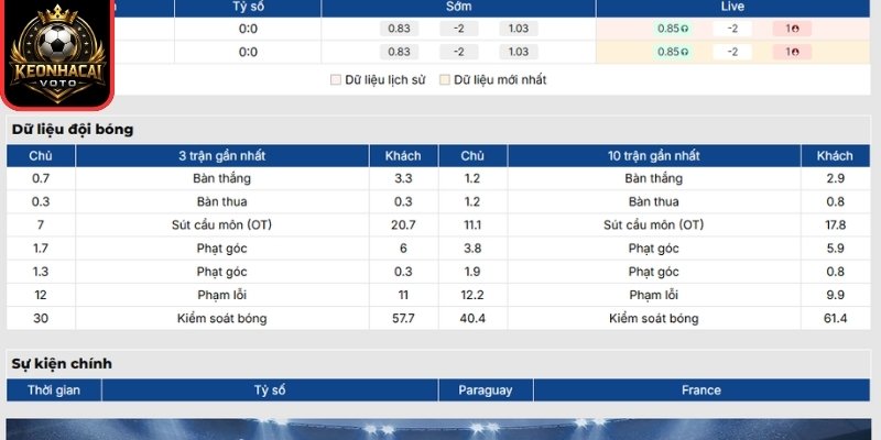 Phong độ Paraguay gần nhất