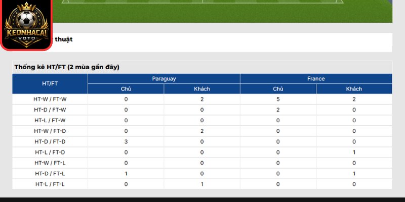 Thông tin lực lượng trận Paraguay vs Pháp 04:00 ngày 05/07 (Vòng 1/8 - World Cup)