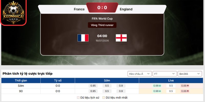 Kèo châu Á Pháp vs Anh 04:00 ngày 19/07 (Tranh Hạng Ba - World Cup)