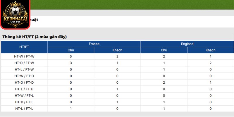 Thông tin lực lượng trận Pháp vs Anh 04:00 ngày 19/07 (Tranh Hạng Ba - World Cup)
