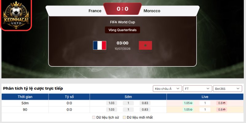 Kèo châu Á trận Pháp vs Ma Rốc 03:00 ngày 10/07 (Vòng Tứ Kết - World Cup)