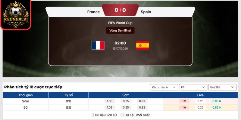 Kèo châu Á trận Pháp vs Tây Ban Nha 02:00 ngày 15/07 (Vòng Bán Kết - World Cup)