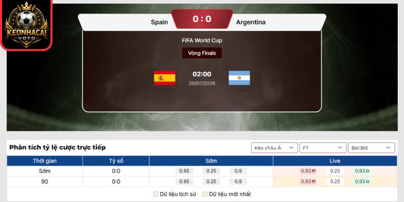 Kèo châu Á trận Tây Ban Nha vs Argentina 02:00 ngày 20/07 (Chung kết - World Cup)