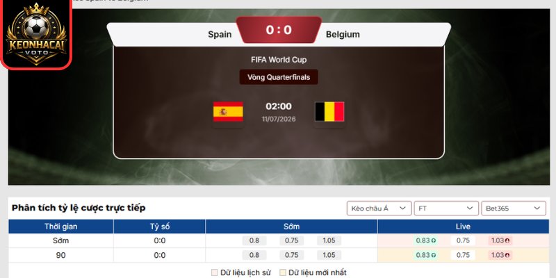 Kèo châu Á Tây Ban Nha vs Bỉ 02:00 ngày 11/07 (Vòng Tứ Kết - World Cup)