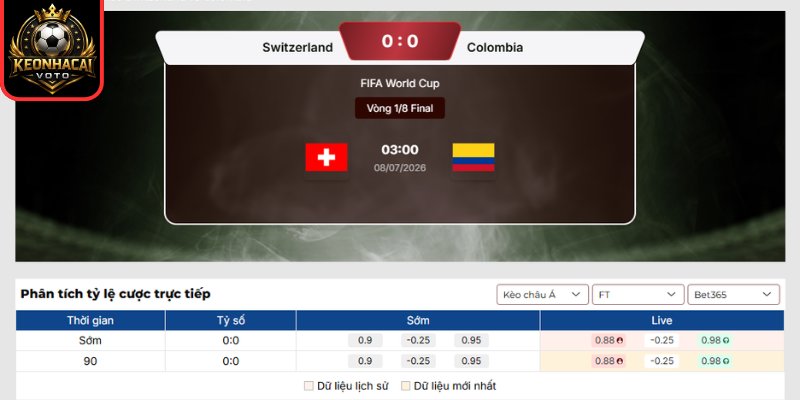 Kèo châu Á trận Thụy Sỹ vs Colombia 03:00 ngày 08/07 (Vòng 1/8 - World Cup)